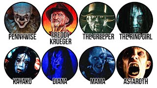 Every Horror Movie Monster and their powers Explained in 14 Minutes