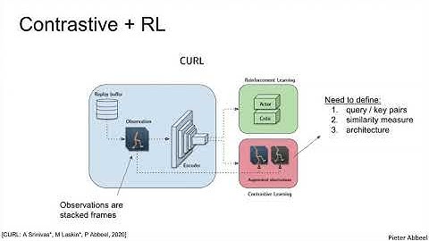 Pieter Abbeel - Can Deep Reinforcement Learning from Pixels Be Made as Efficient as from States?