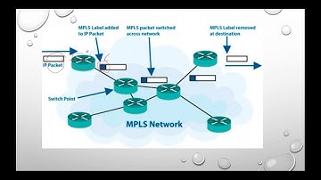 MPLS Training Day 1 - Suraj Soni