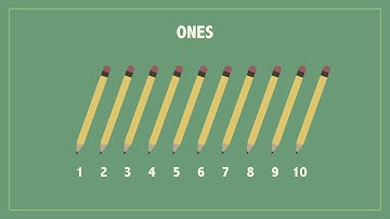 K12 Grade 2 - Math: Counting By 10s 50s and 100s