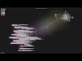 jgraph/jgraphx - Gource visualisation
