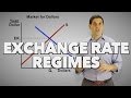 Understanding Exchange Rates
