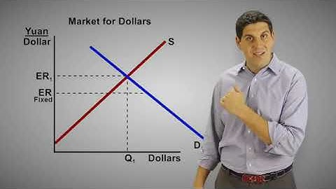 Floating and Fixed Exchange Rates- Macroeconomics