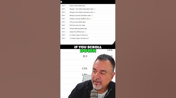 Key Inflation Numbers: PCE Explained for Traders #shorts