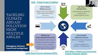 4-27-23 RMC SMM Webinar - Climate Pollution Reduction Grants for Sustainable Materials Management