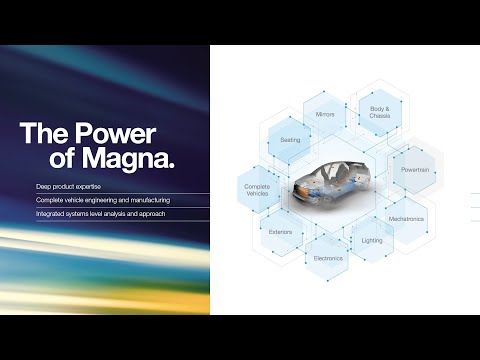 Magna Virtual Guided