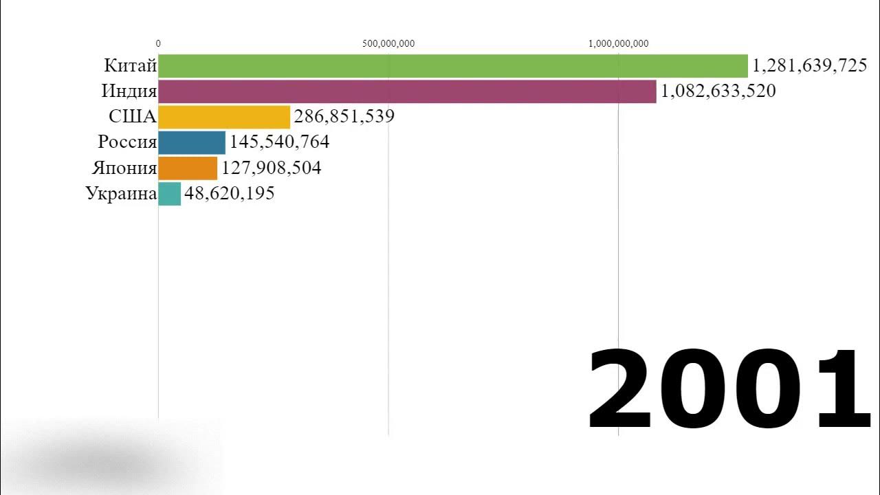 Сша 2000 2025. Население японии на 2025. население америки на 2025. америка 2000-2025. демография японии.