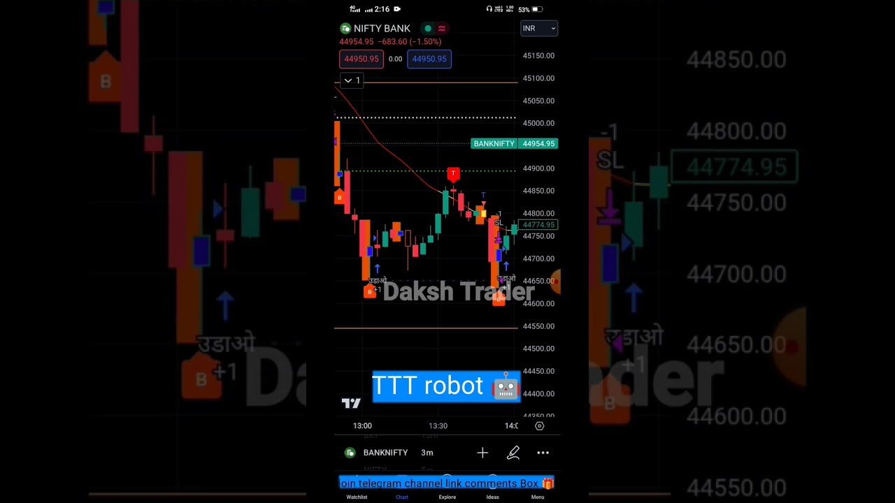 Guruji ka formula | 3-30 ka formula robot  | mcx live research exposed | 3-30 ka formula