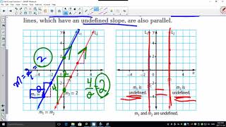 Unit 6 2 1 Slopes of Parallel Lines