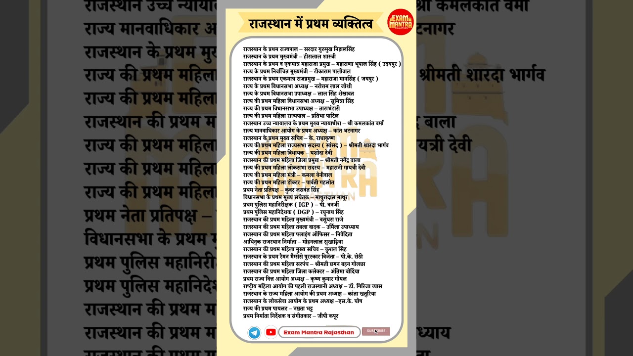 " राजस्थान में प्रथम" gk short || first in Rajasthan 