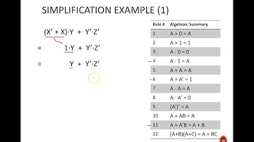 Digital Design (120 2b5) Boolean Algebra Simplification