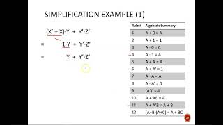Famous Digital Design (120 2b5) Boolean Algebra Simplification Profile