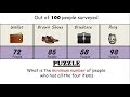 Mathematical Puzzle || Wallet,Shoes,Briefcase,Ring || 100 People Puzzle