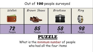 Mathematical Puzzle || Wallet,Shoes,Briefcase,Ring || 100 People Puzzle