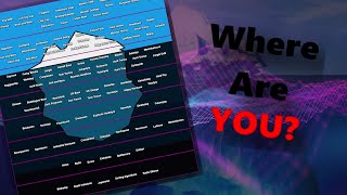 The EDM/Techno Iceberg Explained.