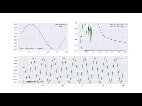 LTSM sine wave learning