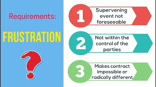 Covid19 And Frustration Of Contracts