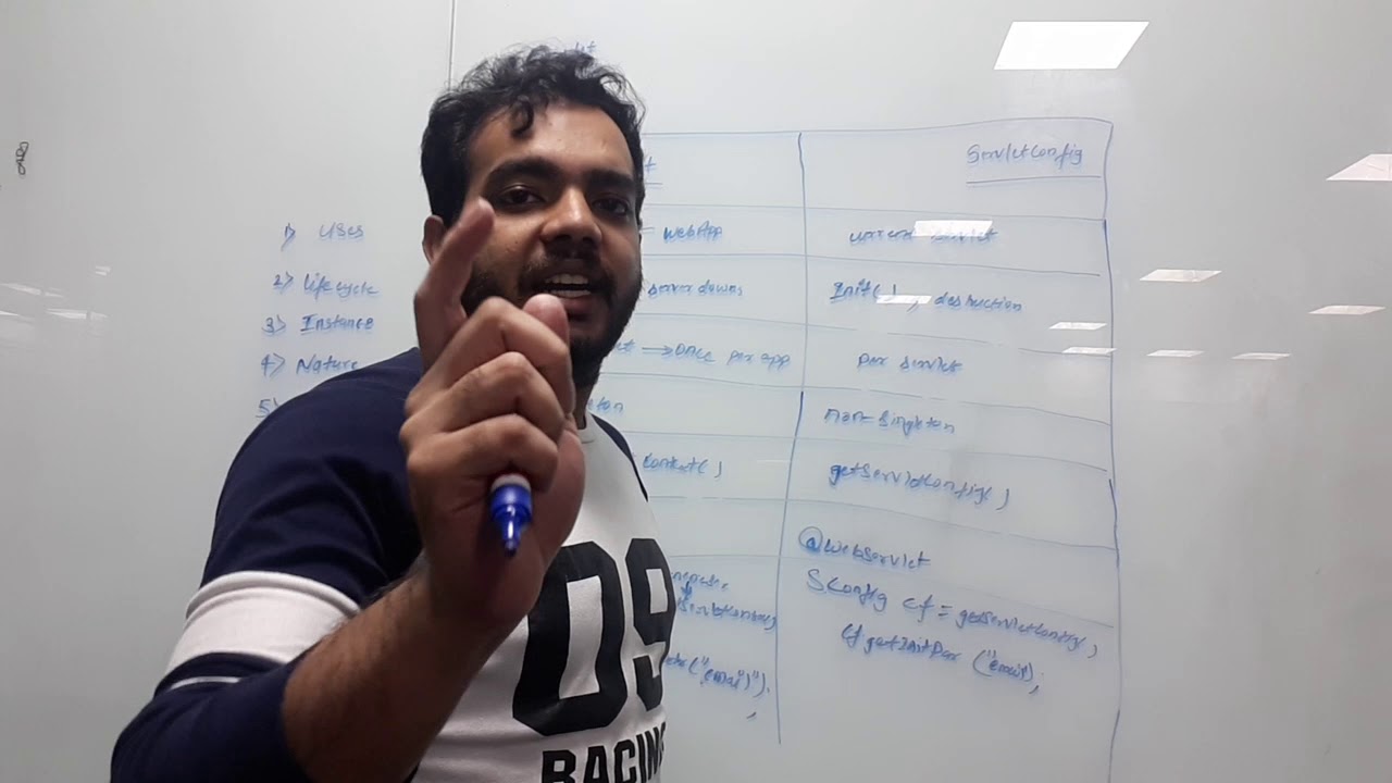 SERVLETCONTEXT & SERVLETCONFIG - YouTube