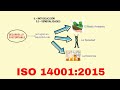 Introducción de la Norma ISO 14001:2015