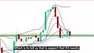 $70 to $750 | SNR   TRENDING SETUP