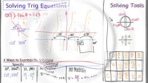 Mathcamp321 - Trig: Solving Basic Equations - Part II