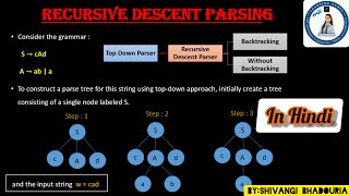 Compiler Design Lecture 17- Recursive Descent Parser with solved example (TDP)|By Shivangi Bhadouria