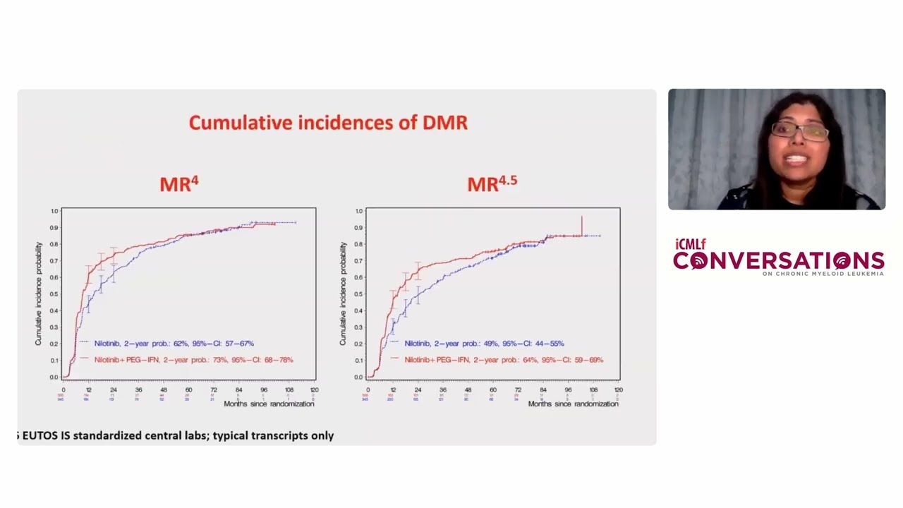 呼吸器外科 Morbidity and mortality conference CML Highlights of ASH 2023 - Clinical Overview - YouTube
