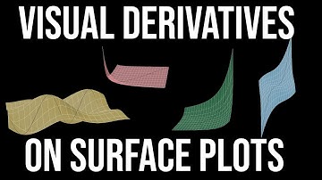 Visualizing Derivatives on Multivariable Surface Plots of Average Rates of Change