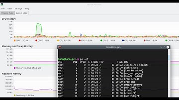 List and termiant ps process from terminal and using kde desktop tool like ksysguard