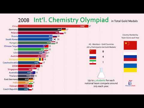 Top 20 Country by International Chemistry Olympiad Gold Medal (1968-2019) real time to day