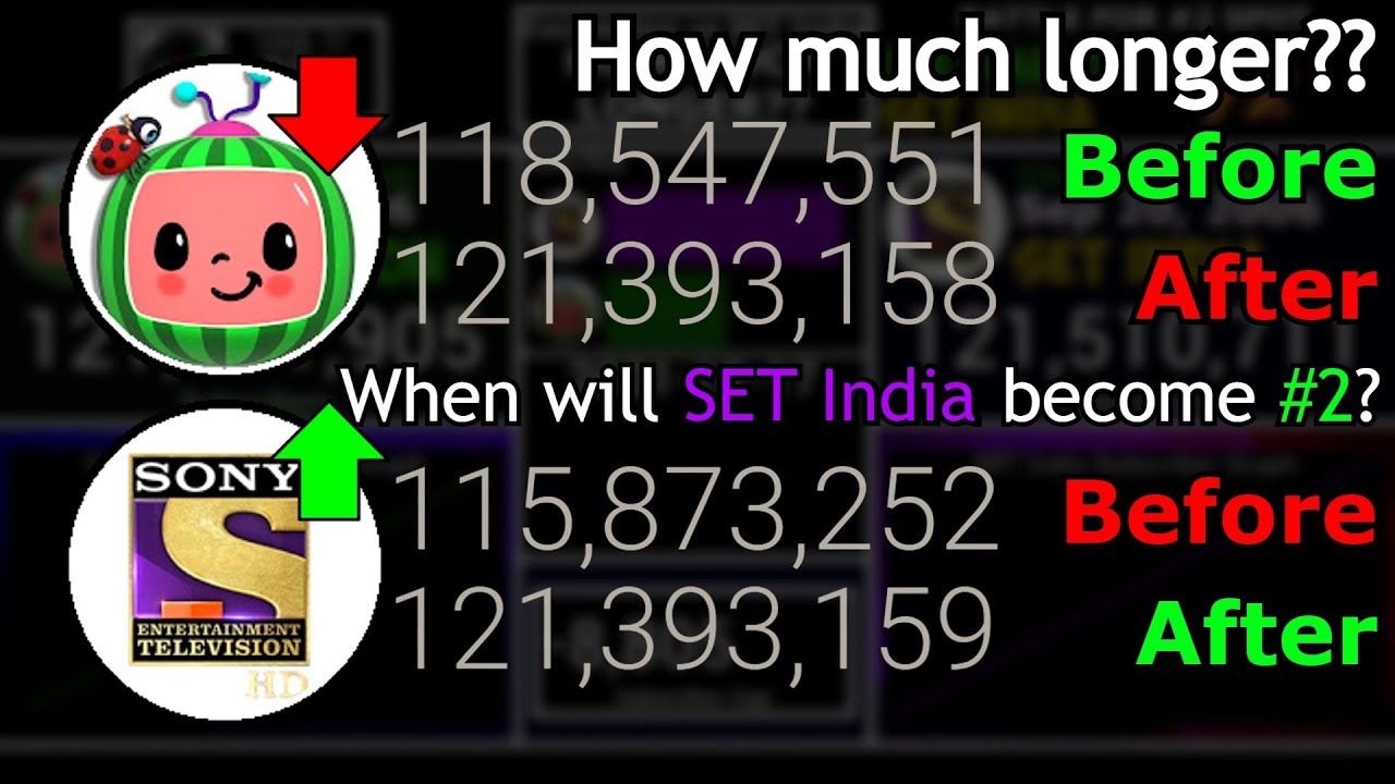 How Much Longer Will SET India Take to Pass YouTube