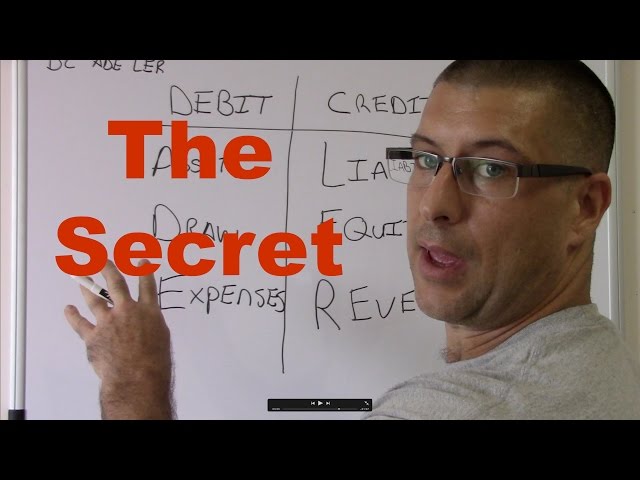 Accounting for Beginners #1 / Debits and Credits / Assets = Liabilities + Equity class=