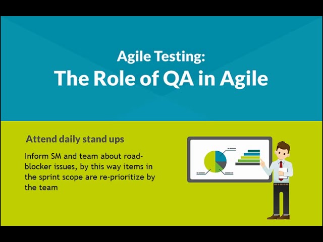 Qa Role In Agile / Scrum Methodology - Youtube