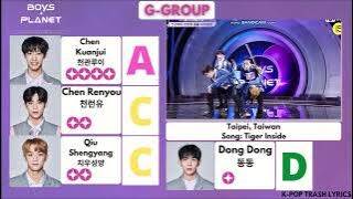 grading boys planet star level test as if it was pd101