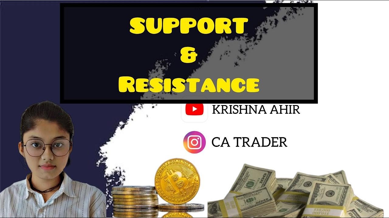 Support & Resistance Trading Strategy | Learn Strong Levels for Accurate Entries