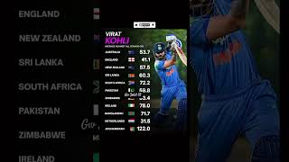King 👑 Kohli Average Against all team #shorts#cricket#indvsafg#odi