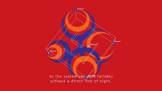 Eliko Uwb Rtls - A Reliable Indoor Positioning System By Eliko