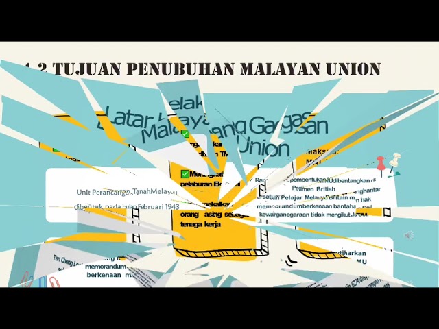 Sejarah Tingkatan 4 Kssm Youtube