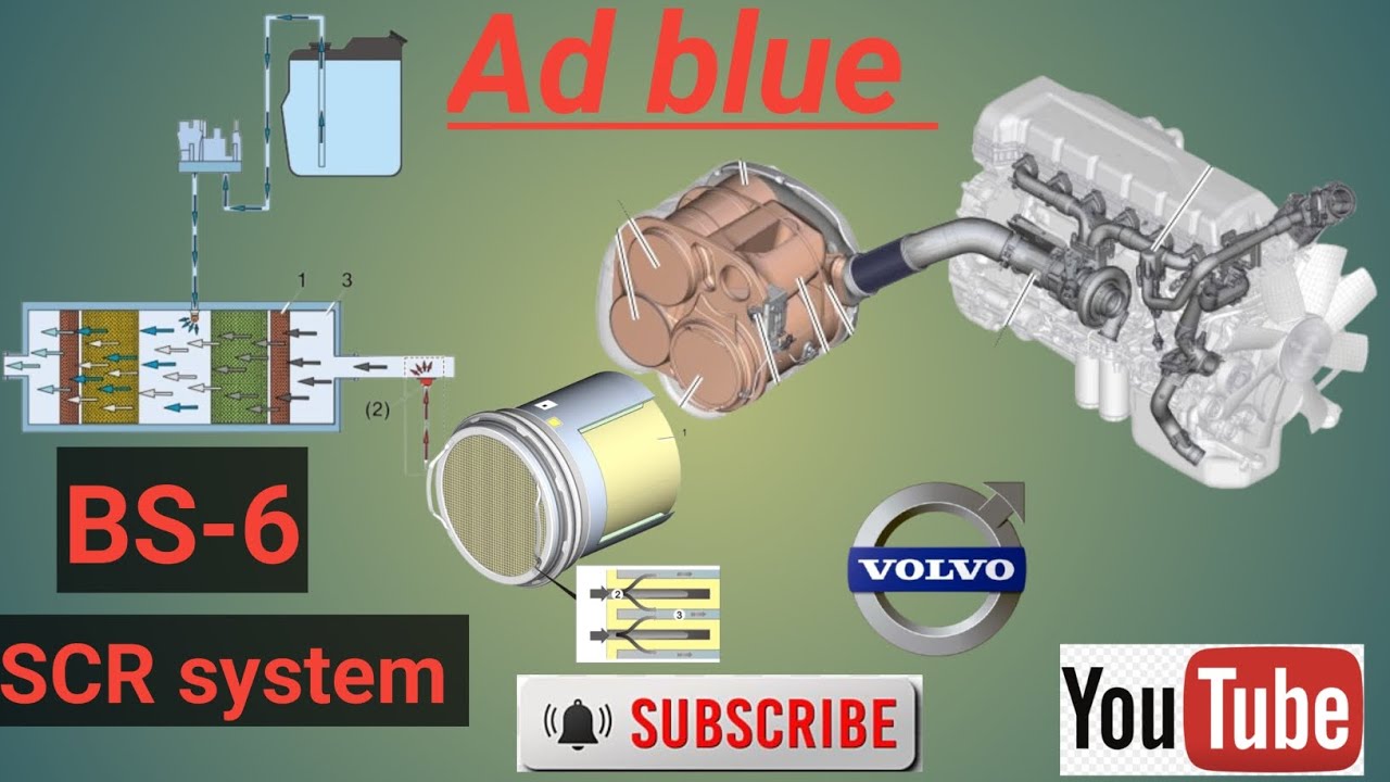 BS-6 Ad blue system || volvo SCR system || EGR system 