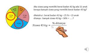 Video diagram lingkaran 2 armoa -