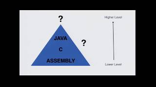 2017-11 Java.next()