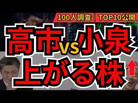 高市vs小泉『今後上がる株TOP10』—100人調査の結論