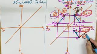 الدكتور ايهاب صلاح الدين حل مسائل المحاضره الثالثه الباب الثاني الخط المستقيم Psrt 1