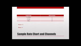 How to Calculate the File Size of an Uncompressed Audio File