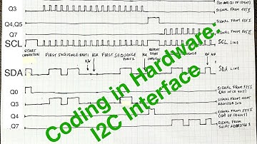 Coding in Hardware: Hacking I2C without a Microcontroller