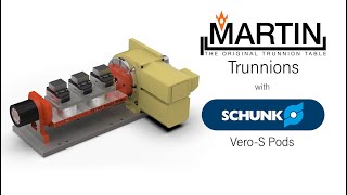 Full Martin Trunnions featuring SCHUNK VERO-S Modules Update