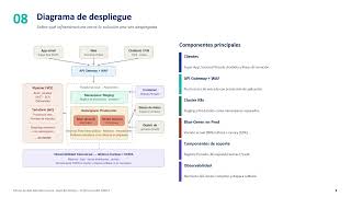 Reto6 DevOps SURA Presentacion screenshot 2
