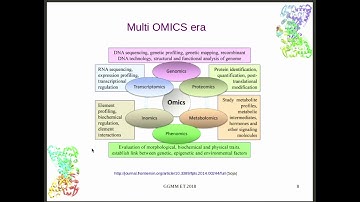 Introduction to structural bioinformatics (bad noise)