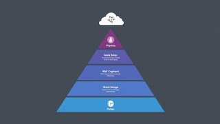 How Organizations Think: A Pyramid of Information