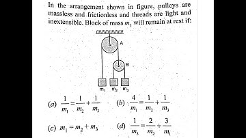 Chapter 5 | Question 29 | H C Verma